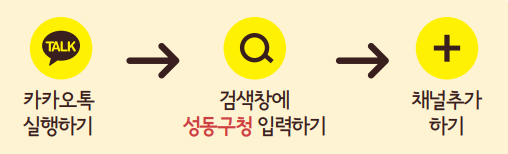 카카오톡 실행하기 → 검색창에 성동구청 입력하기 → 채널추가 하기