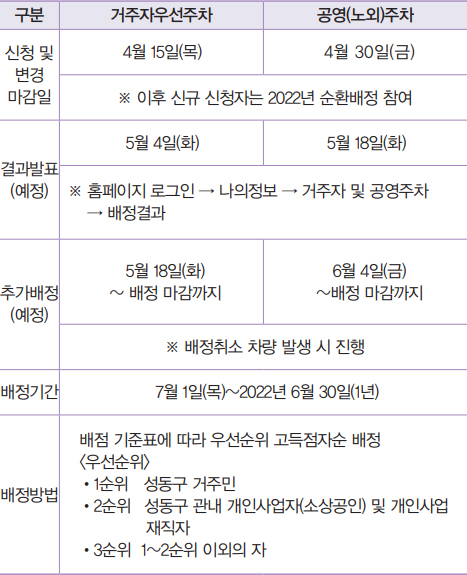 2021년 거주자 및 공영주차장 순환배정 안내