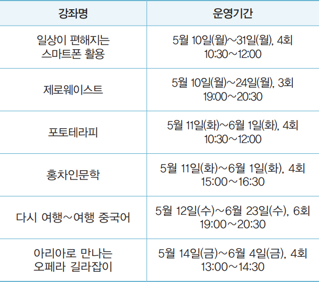 강좌 및 운영기간 안내