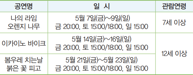 공연별 관람정보