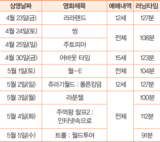 살곶이 자동차 극장 상영영화