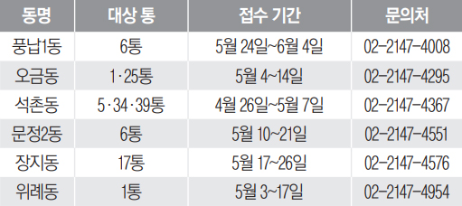 5월 통장 모집 안내