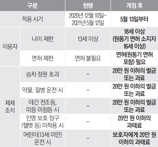 달라지는 도로교통법 안내