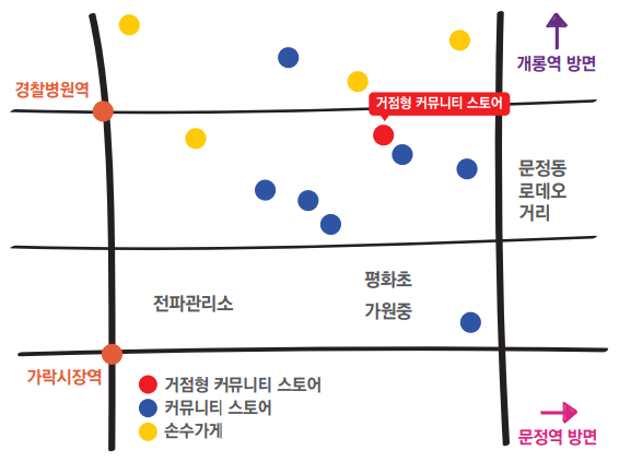 거점형 커뮤니티 스토어, 커뮤니티 스토어, 손수가게 약도