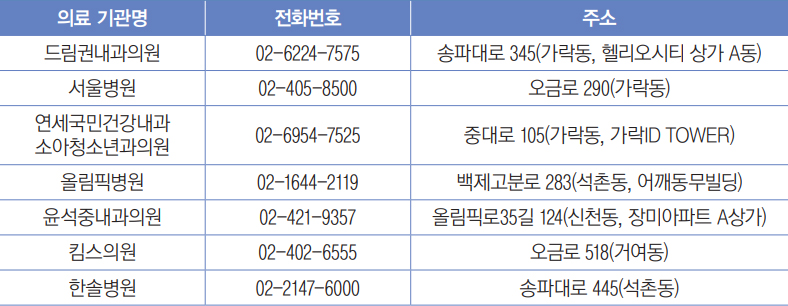 송파구 위탁 의료 기관 안내