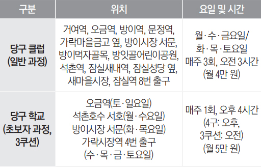 송파구 당구연맹 6월 당구 회원 모집