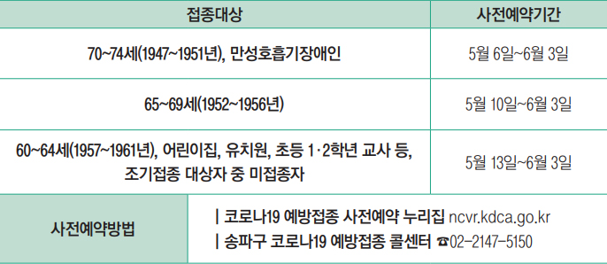 접종대상별 사전예약기간 안내