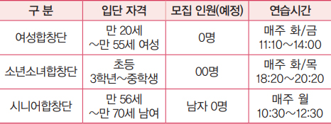 구립 문화예술단체 단원 수시모집 안내