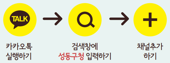 카카오톡 실행하기 → 검색창에 성동구청 입력하기 → 채널추가 하기
