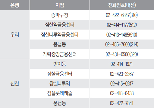 은행 지점별 전화번호 안내