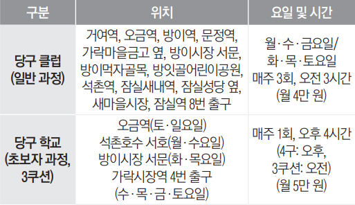 당구클럽, 당구학교 정보 안내