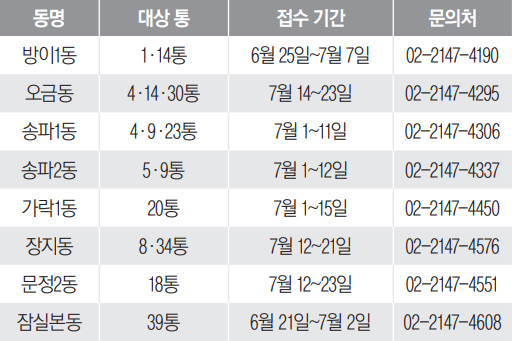 동별 접수기간 및 문의처 안내