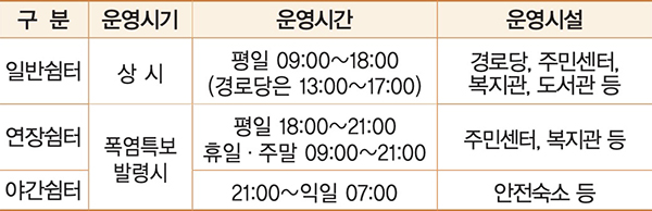 무더위 쉼터 운영시간 안내