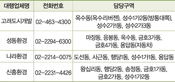 소형음식점 음식물쓰레기 무상수거 대행업체 연락처 및 담당구역 안내