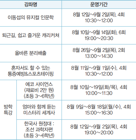 강좌 및 운영기간 안내