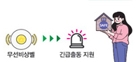 무선비상벨 ▶ 긴급출동 지원