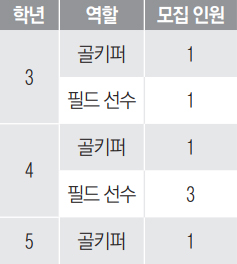 송파구 유소년축구단 단원 추가 모집