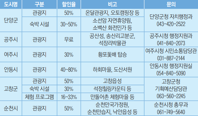 자매도시 주요 명소 할인 내용