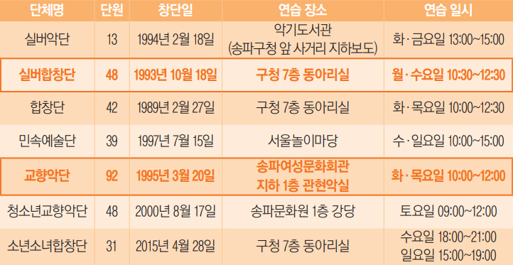 송파구 구립 예술·체육 단체 안내