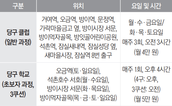 송파구당구연맹 9월 당구 회원 모집