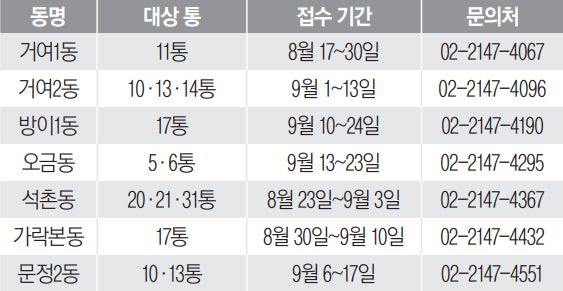 동별 통장 모집 안내