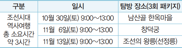 서울역사문화탐방 일정 안내
