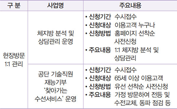 올케어 서비스 안내