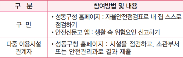 참여방법 및 내용