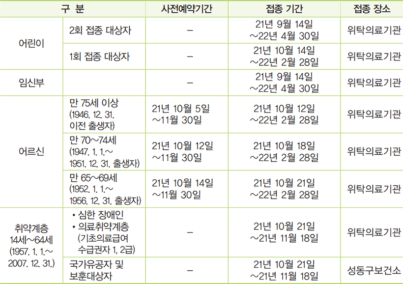 인플루엔자(독감) 국가예방접종 안내