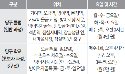 송파당구연맹 11월 당구 회원 모집 안내