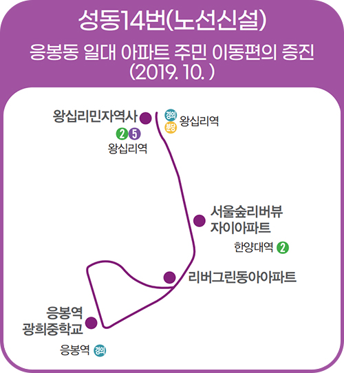 성동14번(노선신설) 응봉동 일대 아파트 주민 이동편의 증진 (2019. 10. )