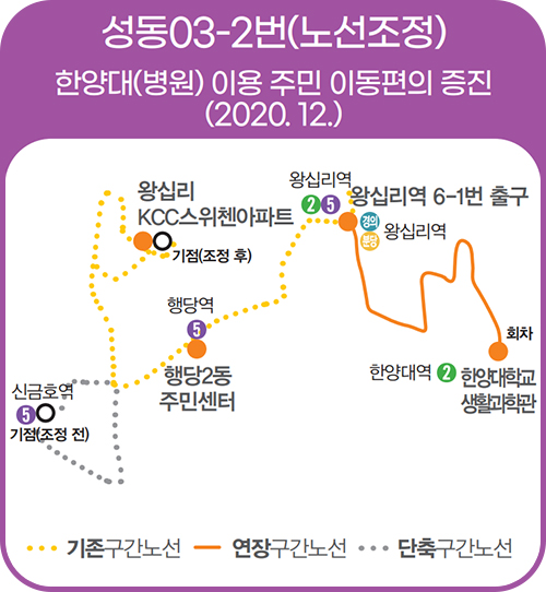 성동03-2번(노선조정) 한양대(병원) 이용 주민 이동편의 증진 (2020. 12.)