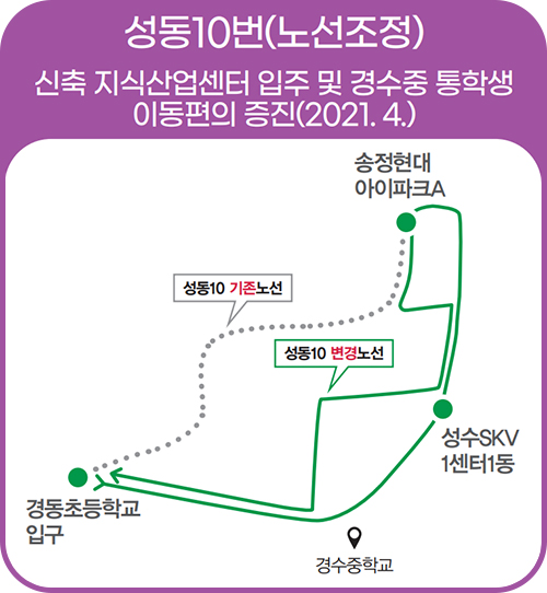 성동10번(노선조정) 신축 지식산업센터 입주 및 경수중 통학생 이동편의 증진(2021. 4.)