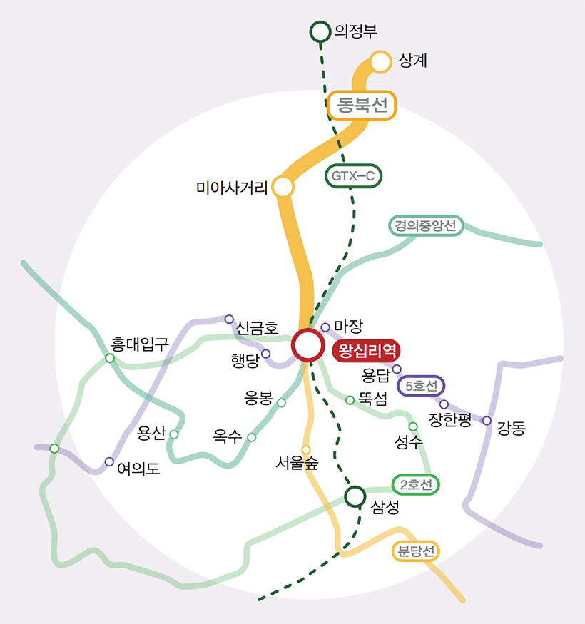 왕십리역 주요 노선도