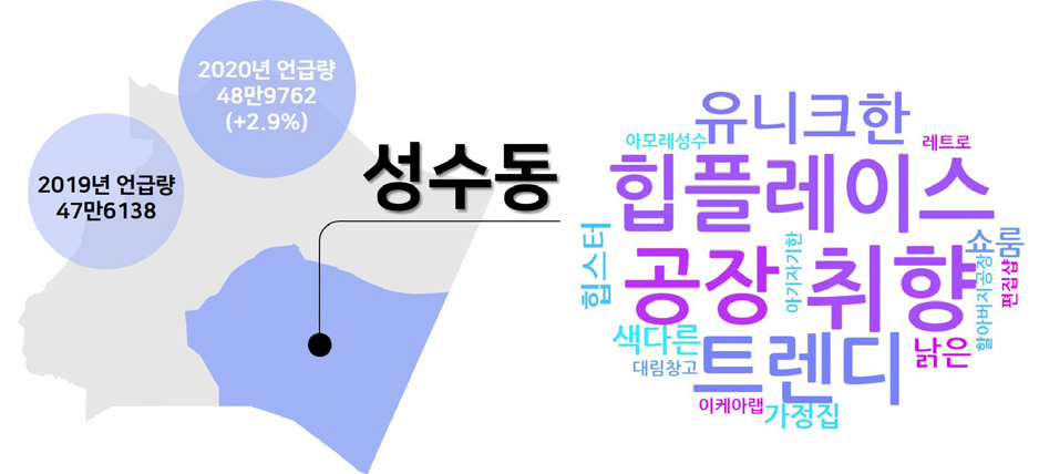 생활밀착형 빅데이터 구축