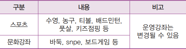스포츠 수영, 농구, 티볼, 배드민턴, 풋살, 키즈점핑 등 문화강좌 바둑, snpe, 보드게임 등 운영강좌는 변경될 수 있음