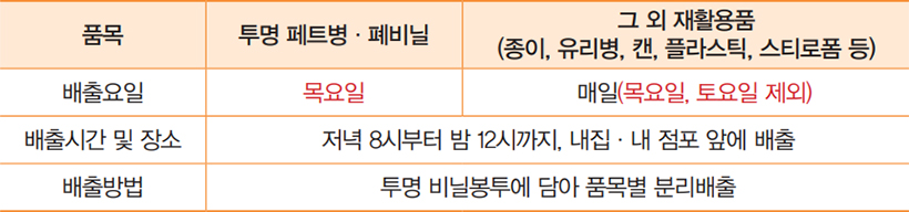 달라지는 재활용품 분리배출 방법