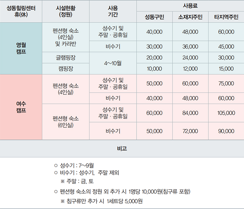 성동힐링센터 휴(休) 이용안내
