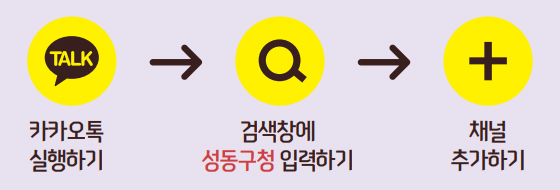 카카오톡 실행하기 → 검색창에 성동구청 입력하기 → 채널 추가하기