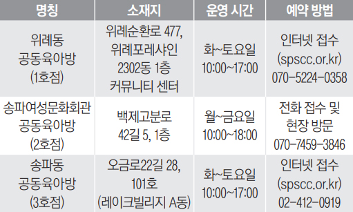 송파구 공동육아방 안내