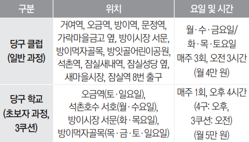 송파구당구연맹 1월 당구 회원 모집