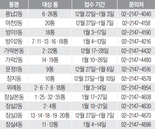 1월 통장 모집