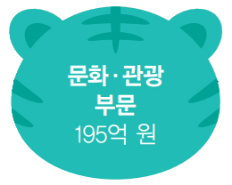 문화·관광 부문 195억 원