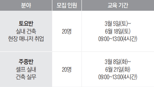 실내 건축 현장 매니저&셀프 실내 건축 실무 교육 모집 분야 및 기간 안내