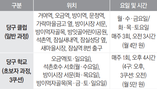 송파구당구연맹 2월 당구 회원 모집