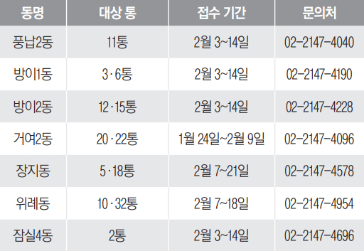 2월 통장 모집