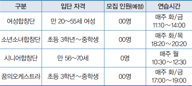구립 문화예술단체 단원 모집