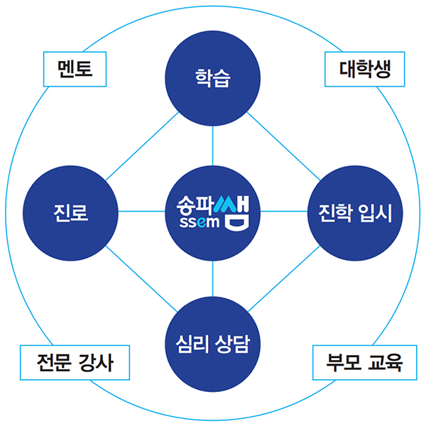 송파쌤 교육 방법