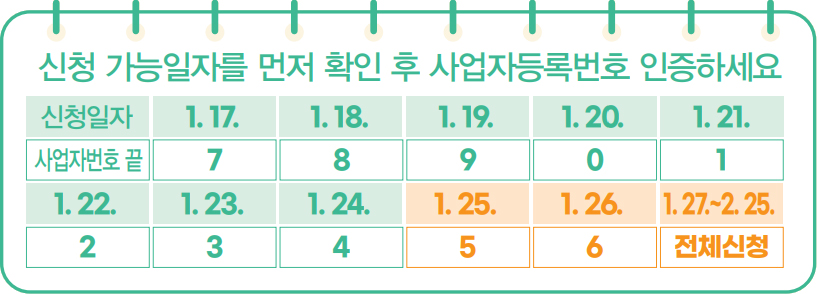 소기업, 소상공인 방역물품비 지원