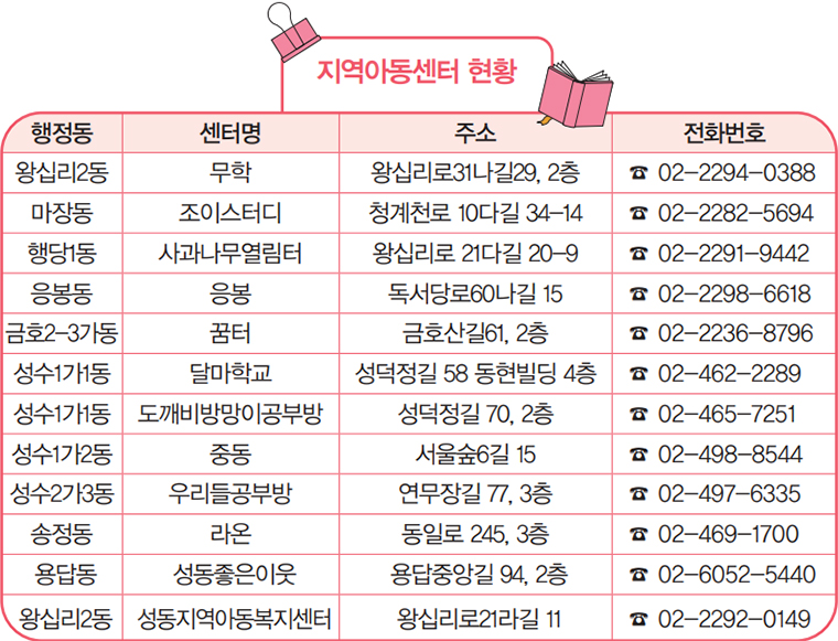 지역아동센터 현황
